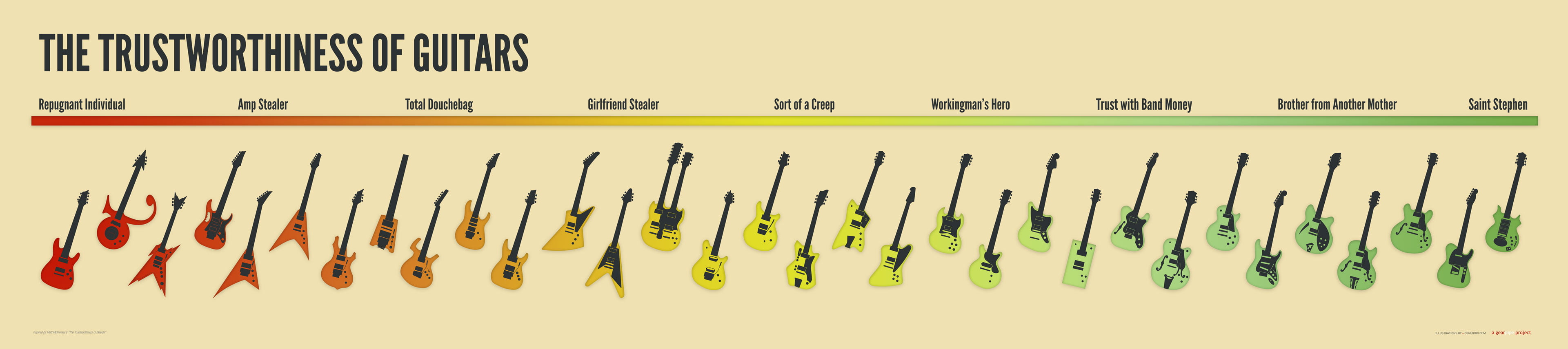 What does your guitar say about you?